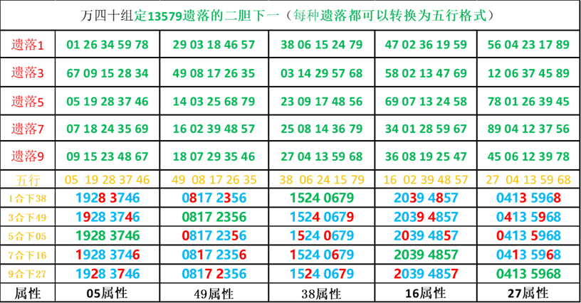 乐彩网17500走势图(乐彩网17500走势图表)